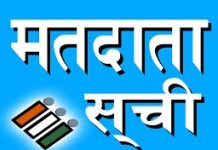 मतदाता सूची में नाम जुड़वाने 3 दिन का समय शेष…