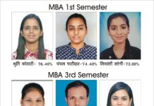 राॅयल काॅलेज के एम.बी.ए. विद्यार्थियों का उत्कृष्ट परीक्षा परिणाम….